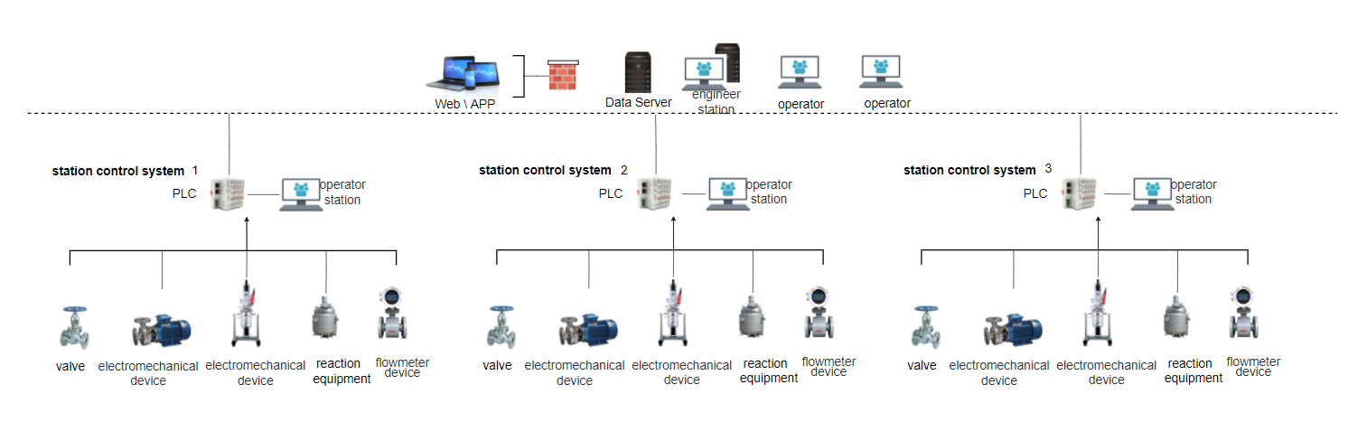 System Architecture.png
