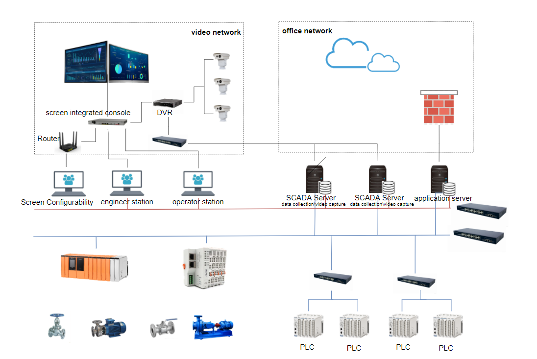 System architecture.png
