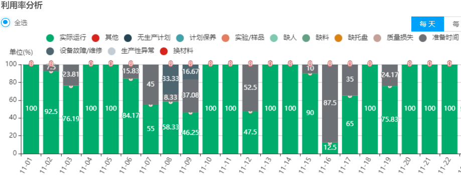 Equipment OEE Analysis.png