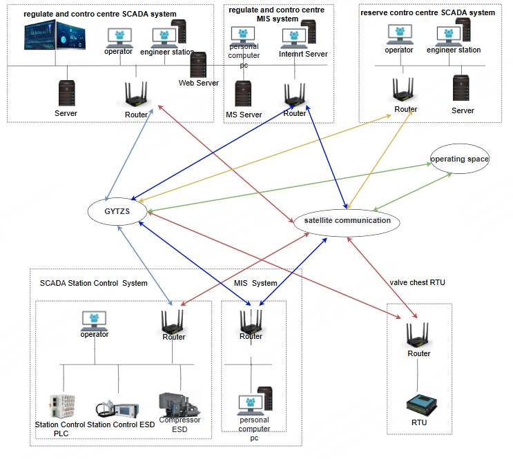 System architecture.png