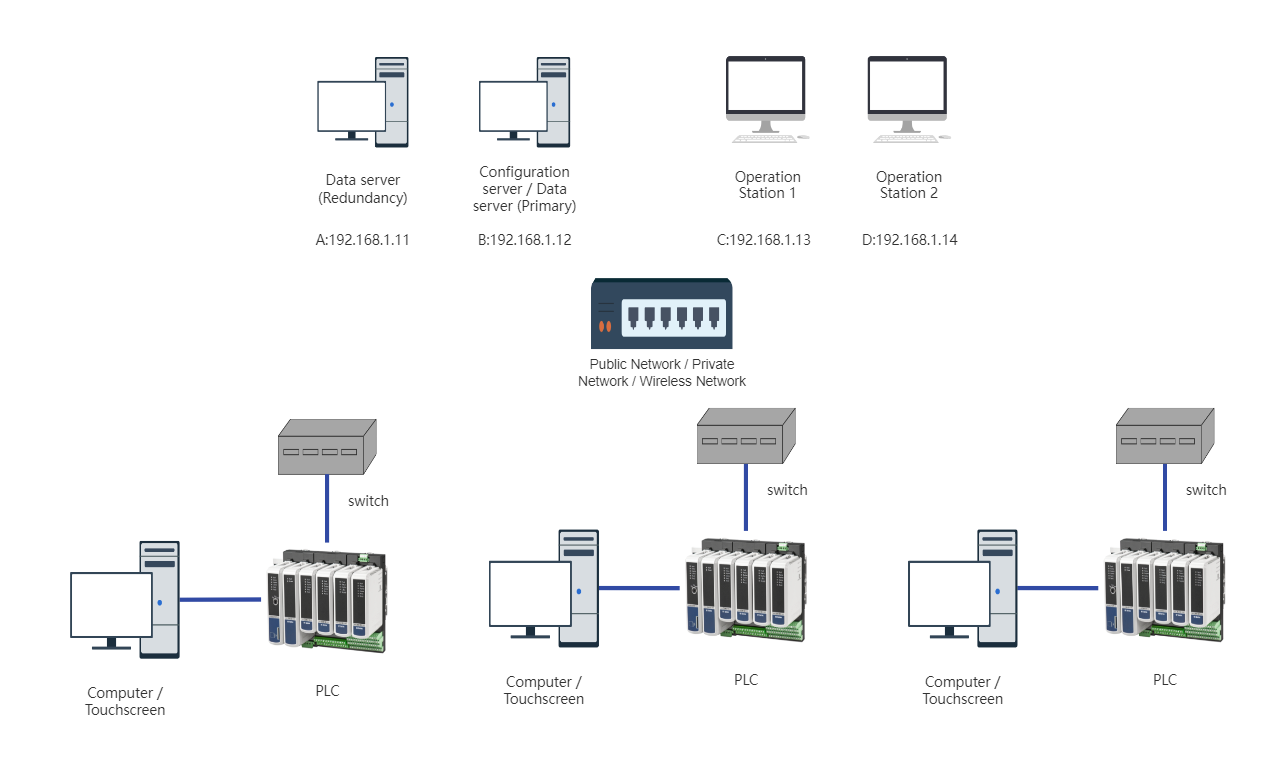 The computer IP configurations and architecture.png