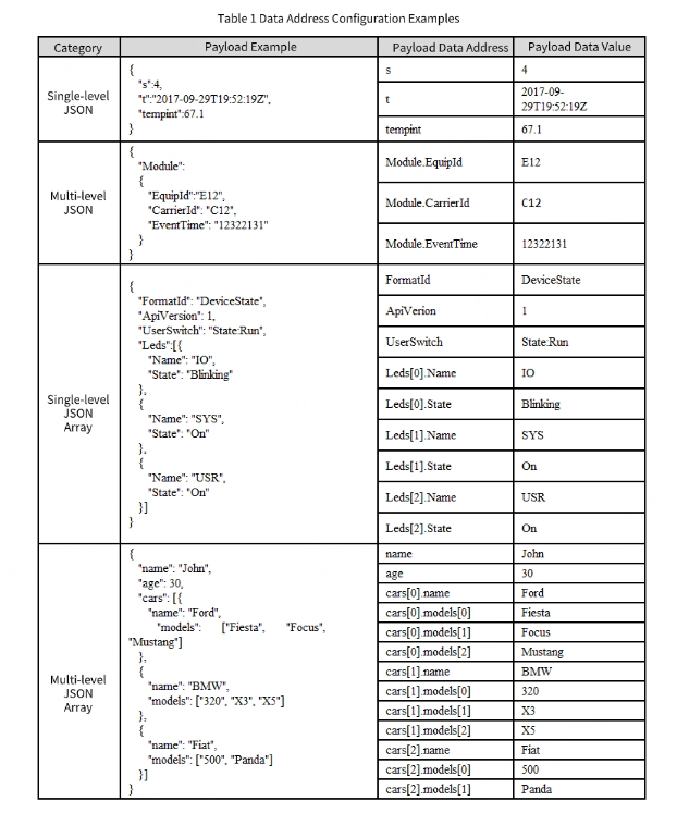 9、Data Address Configuration Example.png