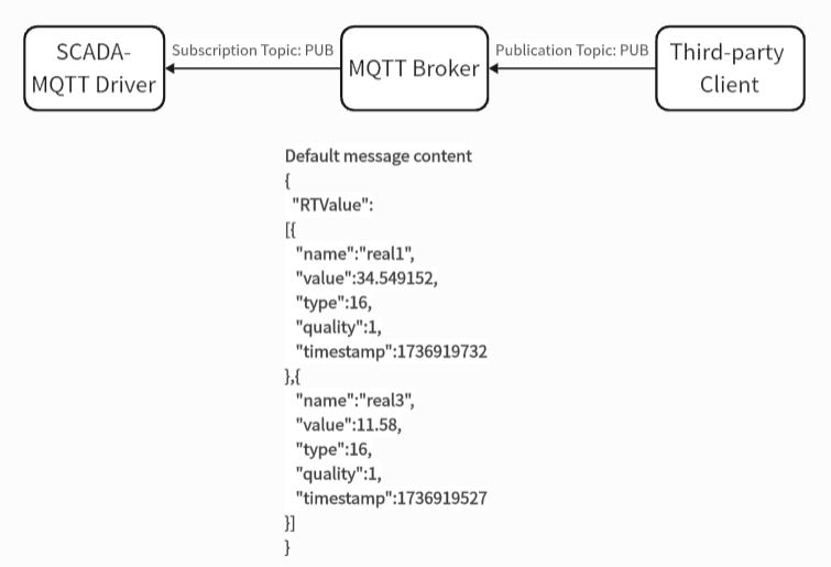10、Forwarding the Data using the MQTT Service.png