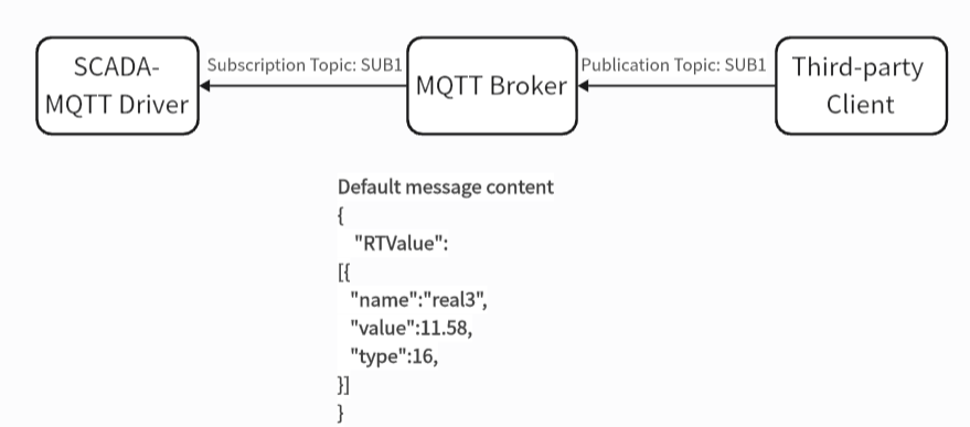 19、Third Parties Publish Modified Values.png