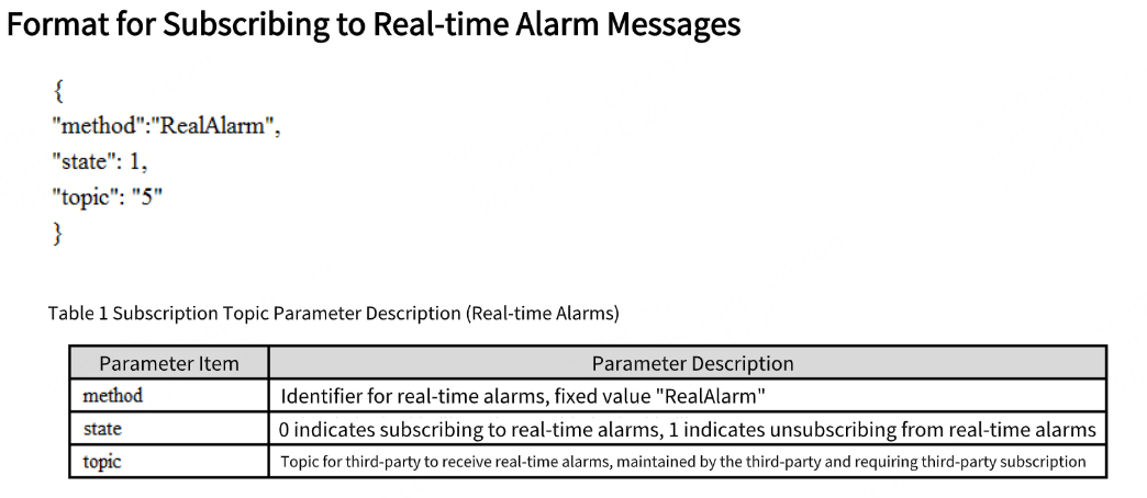 30、Format for Subscribing to Real-time Alarm Messages.png