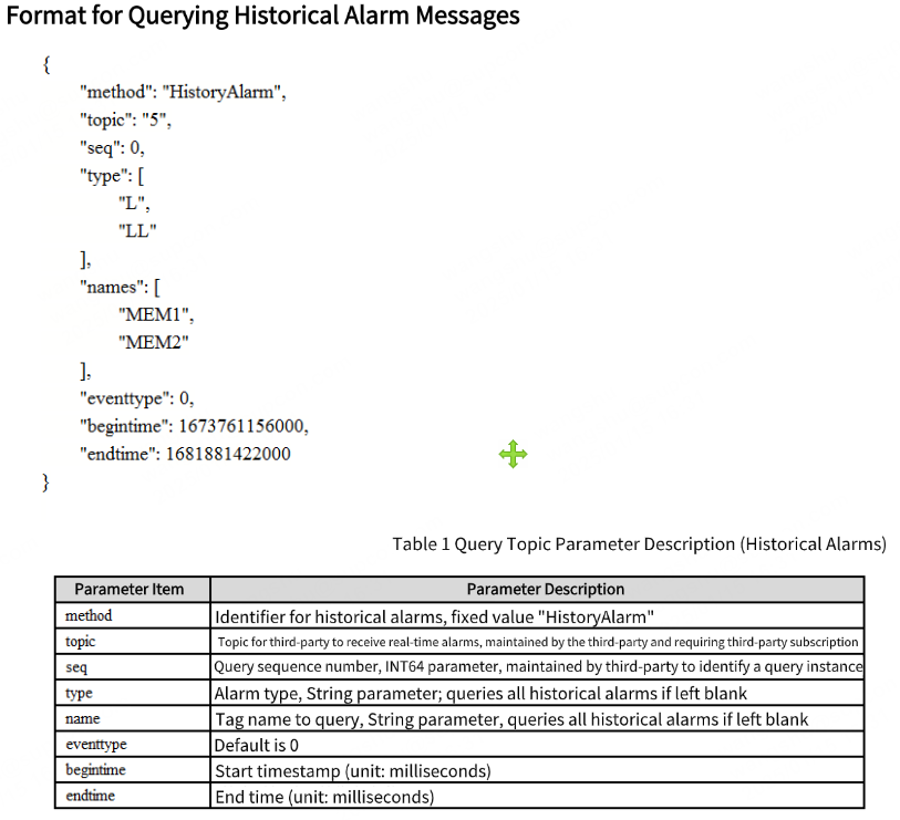 33、Format for Querying Historical Alarm Messages.png