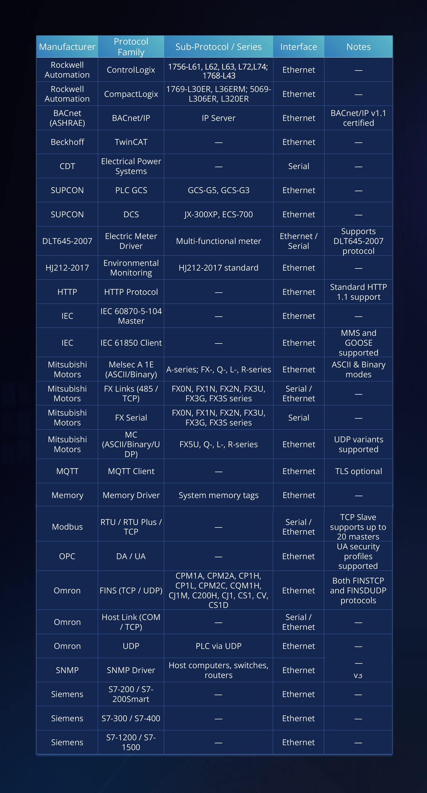 supported communication driver list.png